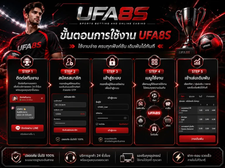 สมัคร UFABET